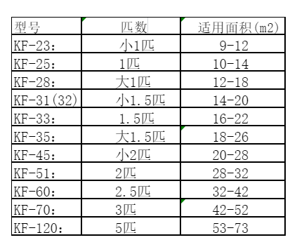 酒泉市空调维修